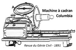 machine-a-cadran