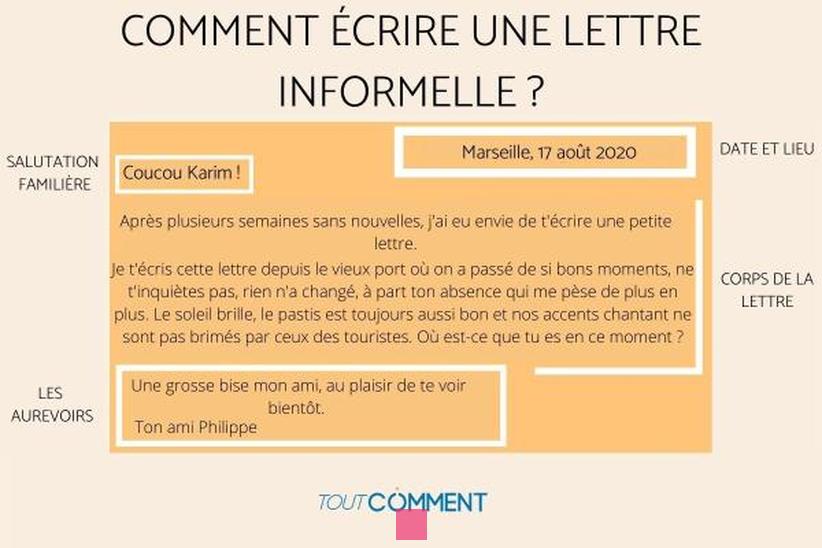 Écrire une lettre à un ami : Astuces, modèles et exemples inspirants