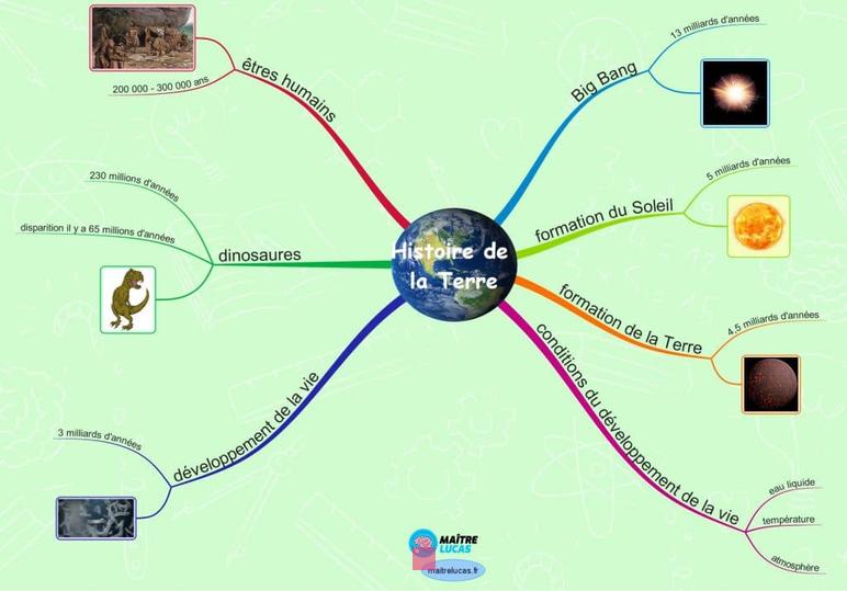 Exploration des Questions Existencielles: Réflexions Profondes sur la Vie et l'Univers