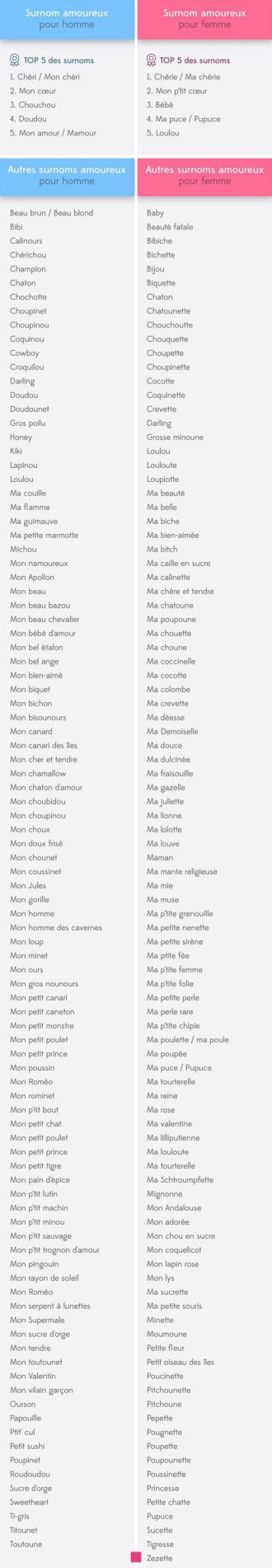 Les Surnoms Romantiques en Français: Découvrez Quand Utiliser Mon Coeur