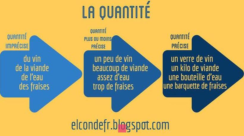 Comment exprimer Liebe Grüße en français ? Découvrez la réponse ici !