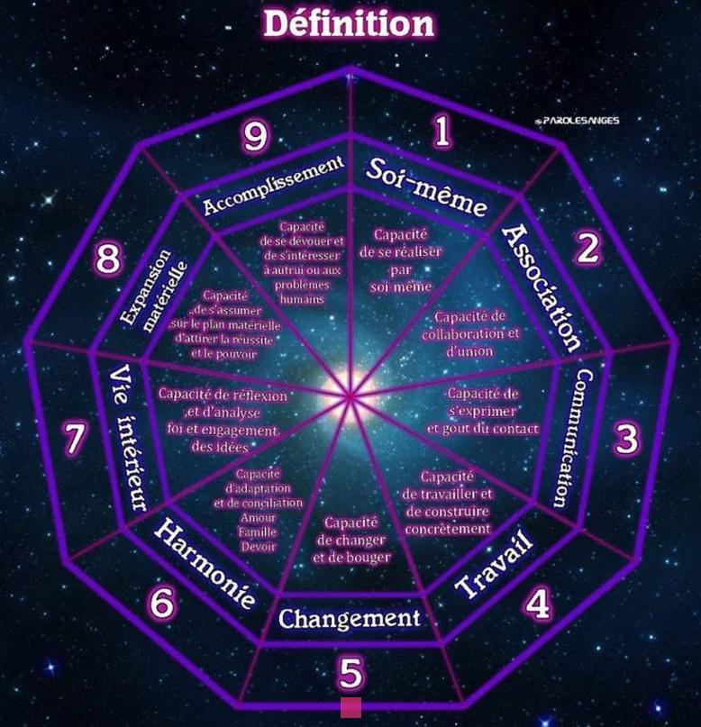 Calculer son nombre spirituel : Guide complet de numérologie pour révéler sa destinée