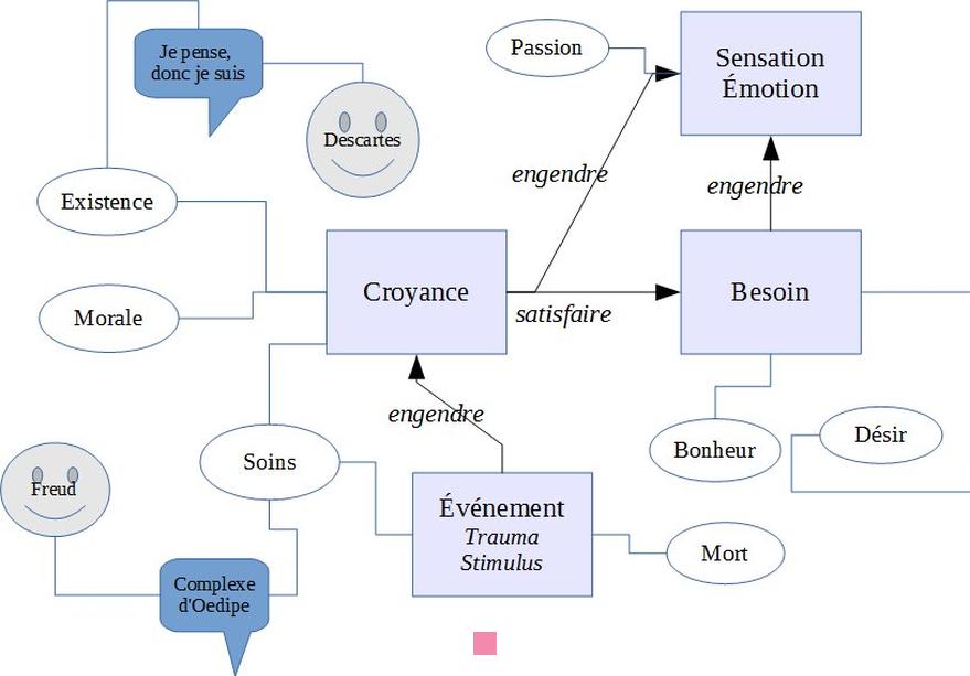 Comprendre la Vie : Regards Philosophiques et Quête de Sens