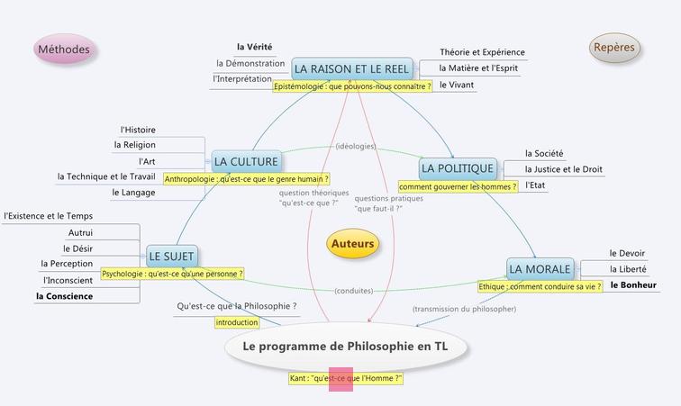 Découvrez les 17 notions essentielles de philosophie en Terminale 2023