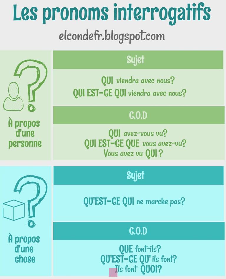 Les 5 questions essentielles en français : Adjectifs et pronoms interrogatifs