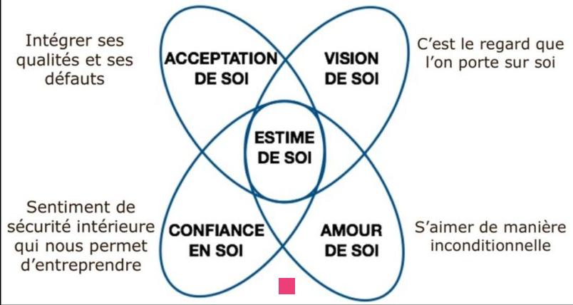 Comment arrêter la dévalorisation de soi chez les hommes : Un guide pour retrouver confiance et estime de soi