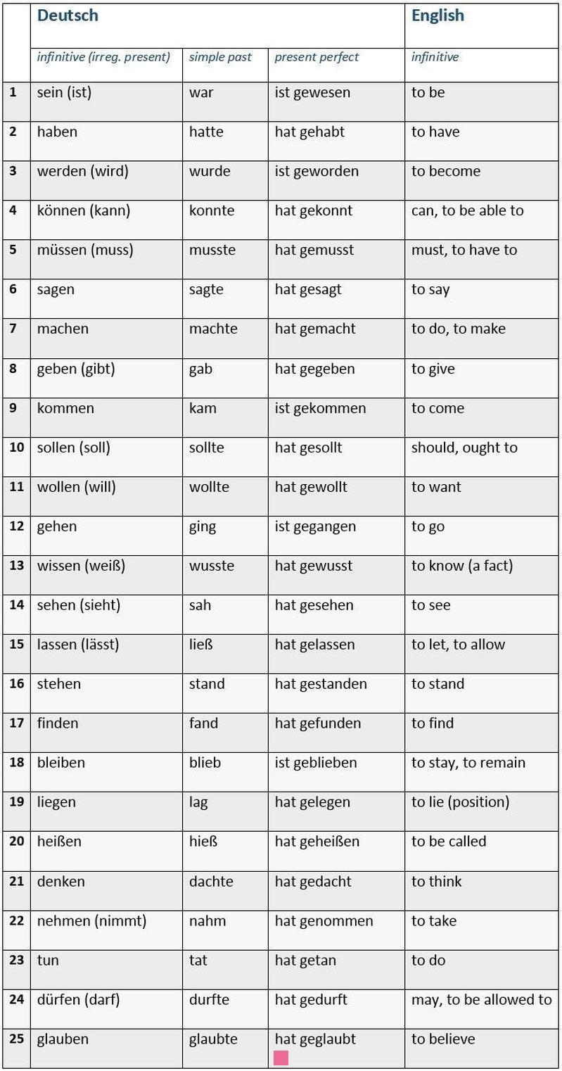 Maîtriser la Déclinaison du Mot Kompliment en Allemand: Guide Complet