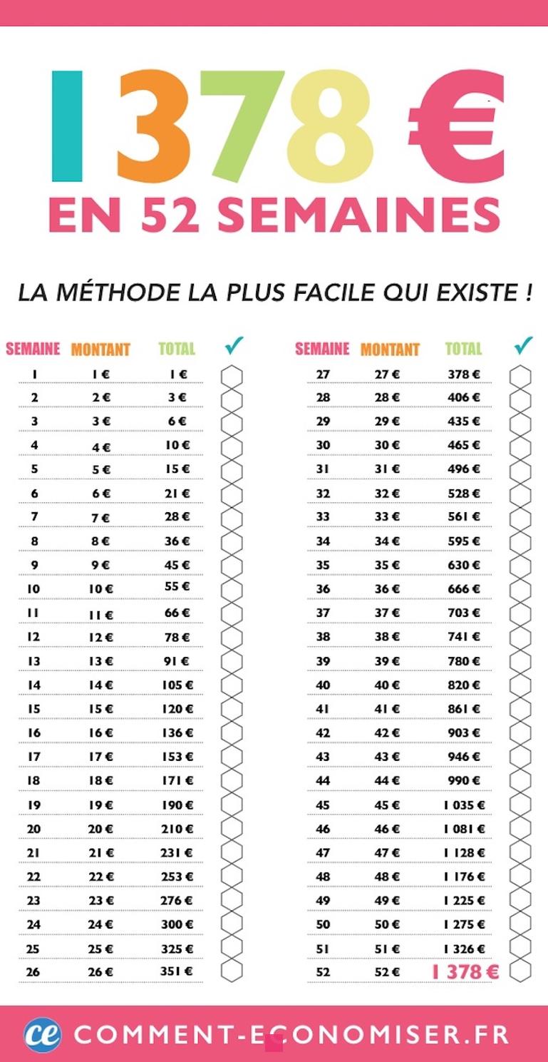 Le Défi des Couples de Fin de Semaine : Comment Faire Fonctionner une Relation avec des Rendez-vous Hebdomadaires?