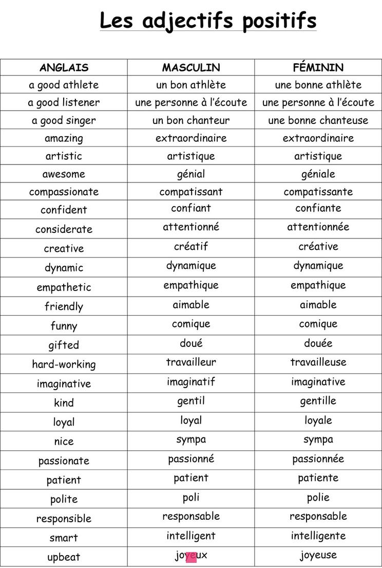 Adjectifs positifs en N : Une liste inspirante pour complimenter avec élégance