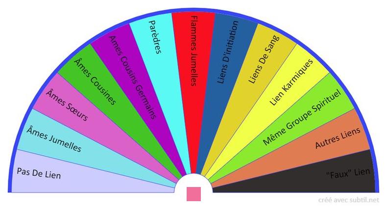 Découvrez Votre Famille d'Âme: Test Gratuit et Révélations Profondes