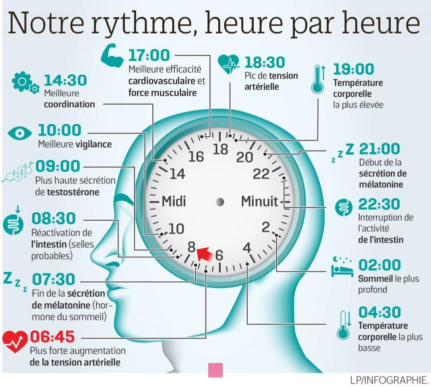 Réveil nocturne à 4h40 : Significations et Mystères du Sommeil Profond