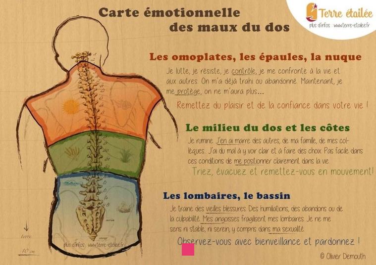 Douleur côté gauche : Signification spirituelle et symbolique des maux de tête