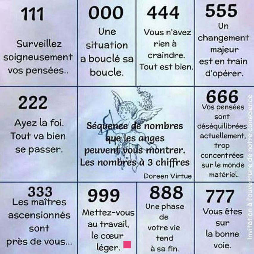 2222 Amour Divin : Signification des Nombres des Anges pour l'Amour et les Relations