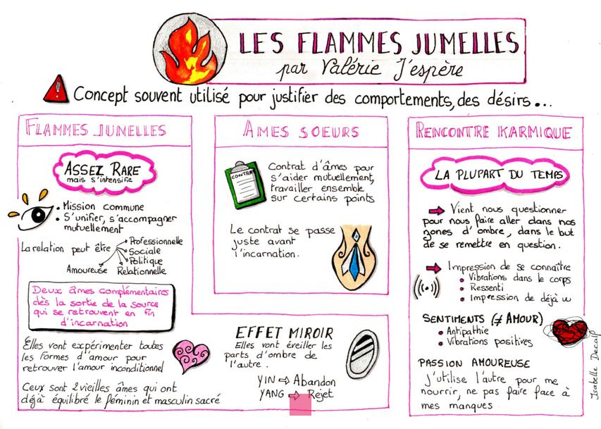 22h33: La Magie des Flammes Jumelles Révélée