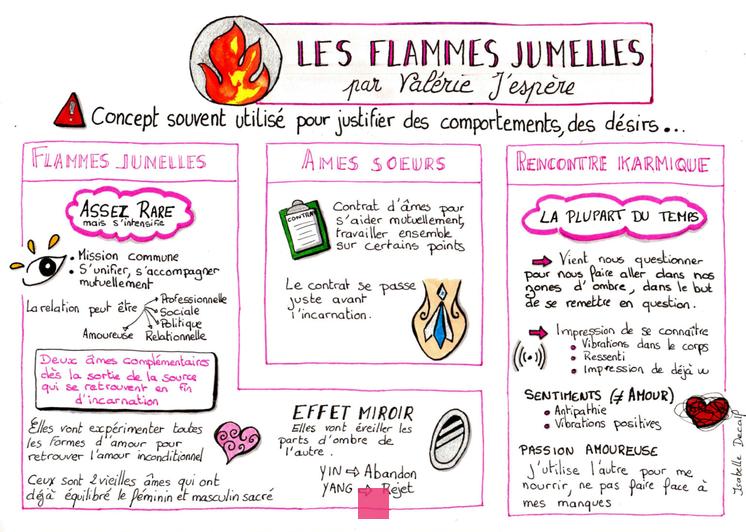 Décryptage des Flammes Jumelles : Entre Psychologie et Spiritualité