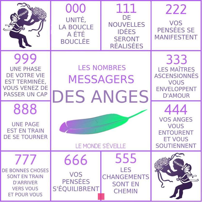 Découvrez la Signification de l'Ange Numéro 727