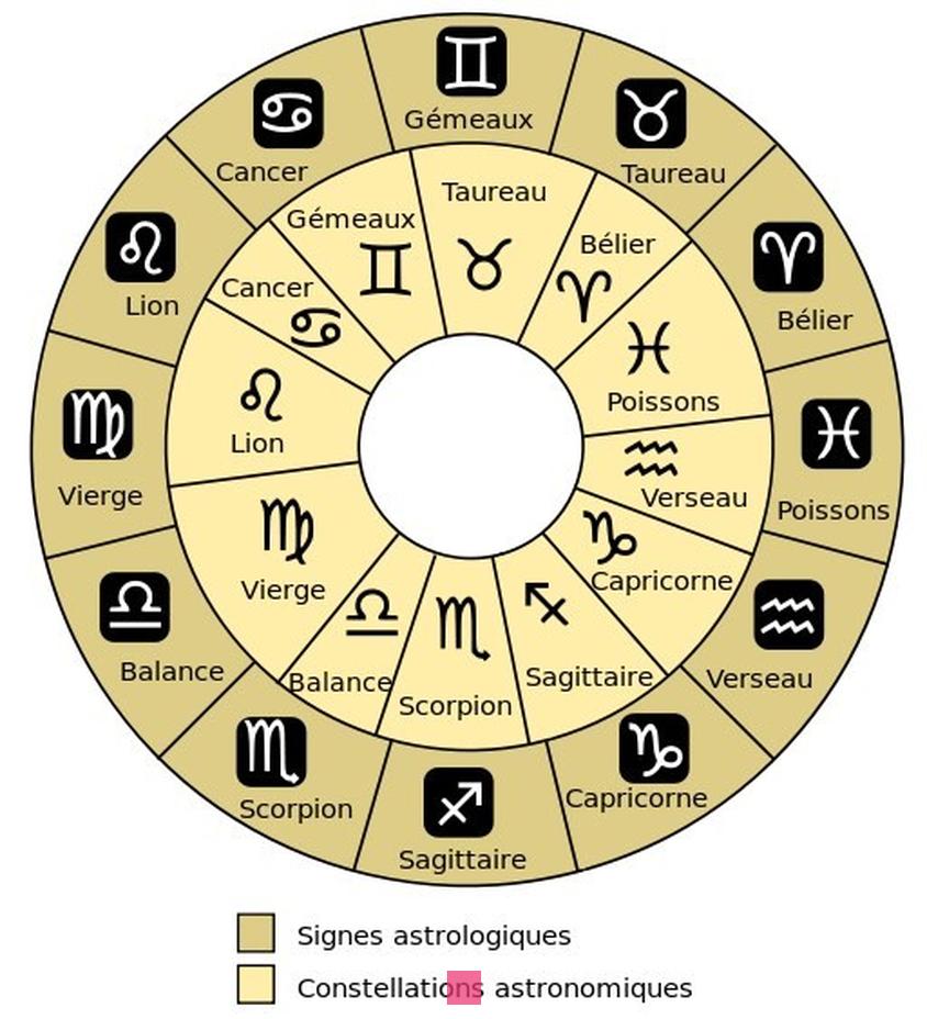 Les Signes Astrologiques les Plus Vulnérables à la Dépression : Quels Sont-Ils ?