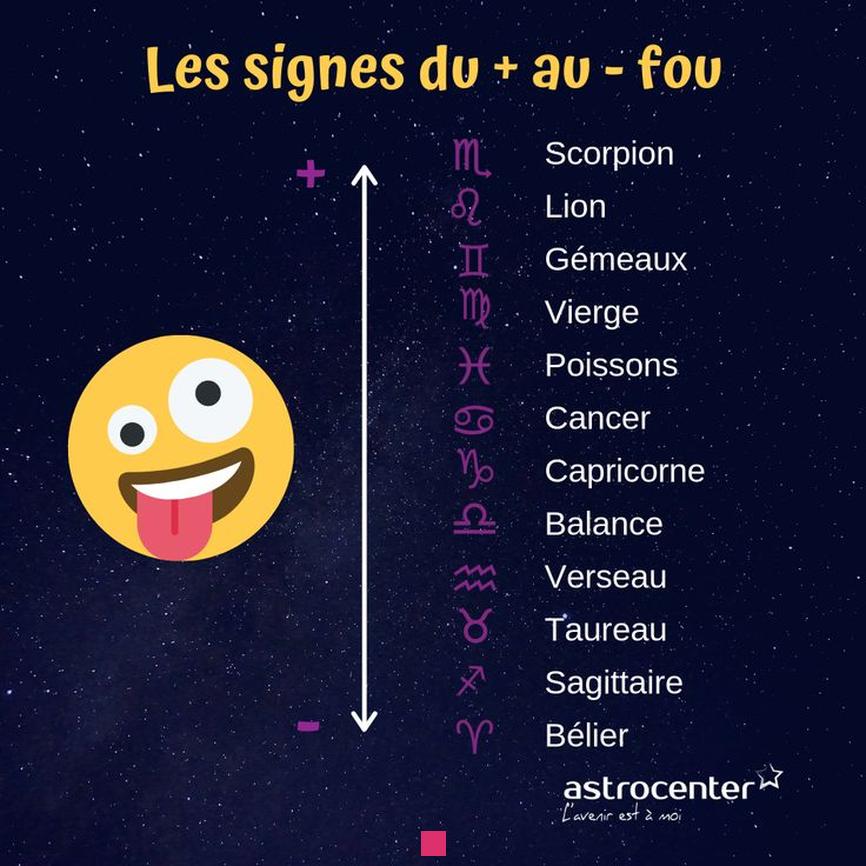 Les Signes Astrologiques les Plus Vulnérables à la Dépression : Quels Sont-Ils ?