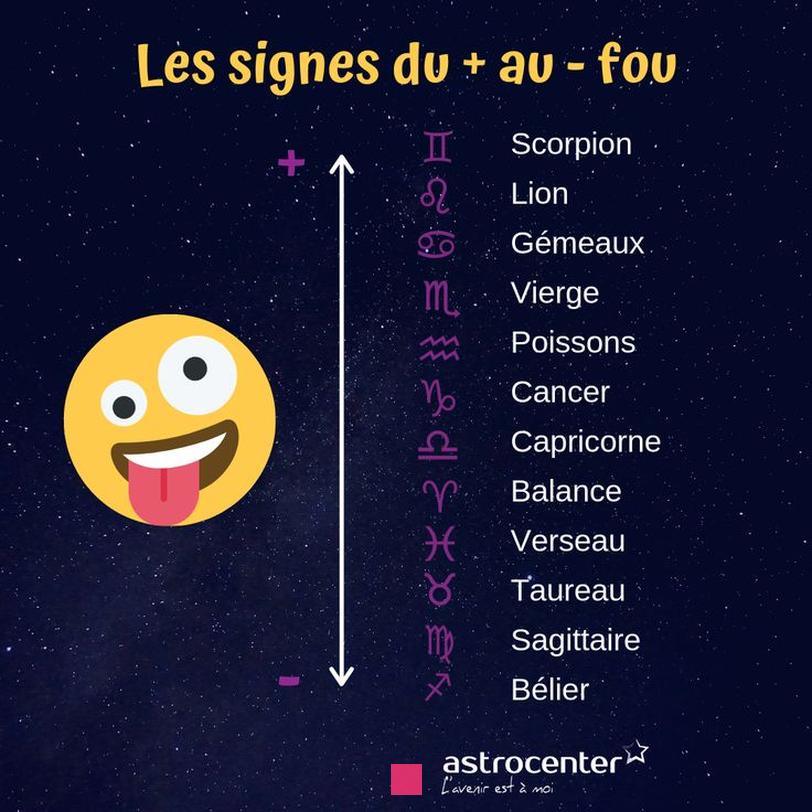 Les Signes Astrologiques au Caractère Difficile : Découvrez les Pires Défauts du Zodiaque