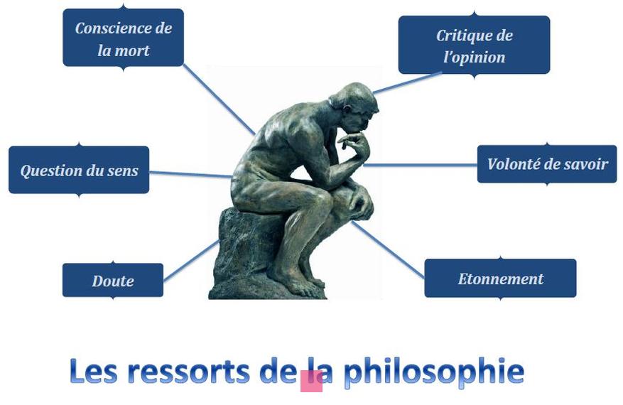 La question fondamentale en philosophie : clé de la réflexion philosophique