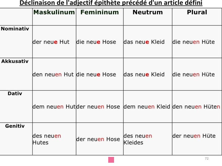 Maîtriser la Déclinaison du Mot Kompliment en Allemand: Guide Complet