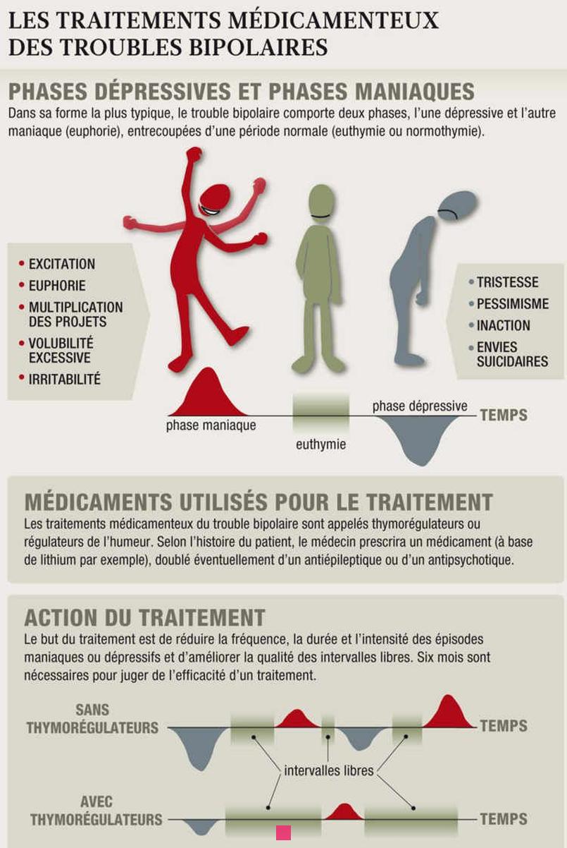 Pourquoi les bipolaires quittent-ils? Comprendre la quête de stabilité et les défis à long terme