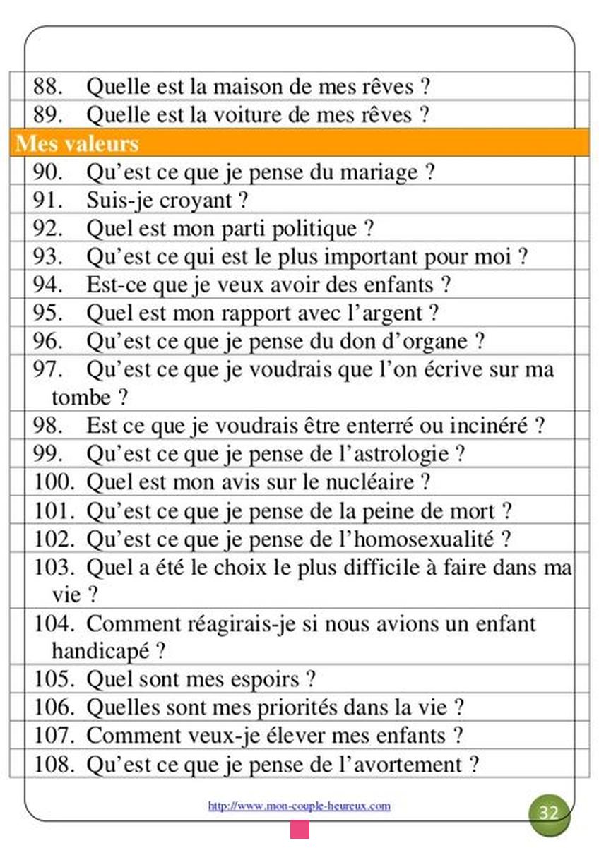 Questions amusantes et surprenantes pour le jeu Je n'ai jamais...