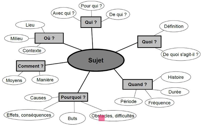 Technique de questionnement : Maîtriser l'art des questions miroir