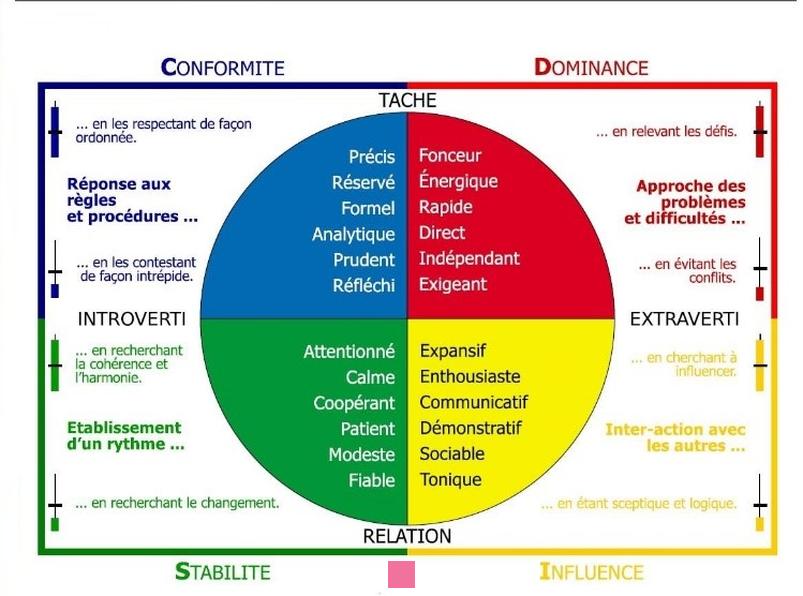 Les différentes personnalités égocentriques : Reconnaître et gérer ces comportements toxiques