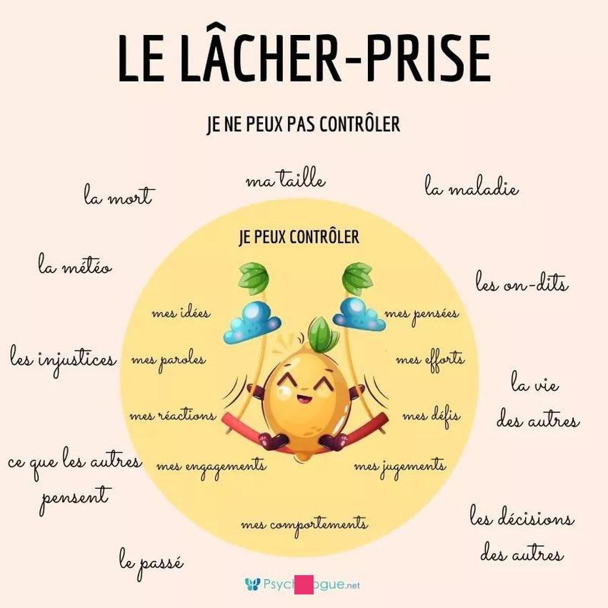 Comment contrôler ses émotions lors de la lecture d'un texte funéraire ?