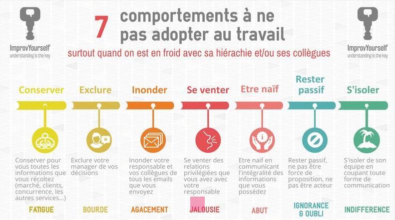 Comportements à éviter au travail : Les règles essentielles pour une ambiance professionnelle saine