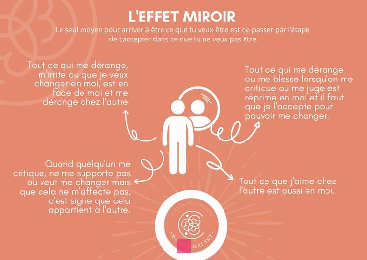 Découvrez le Pouvoir de l'Effet Miroir en Psychologie: Une Exploration Fascinante