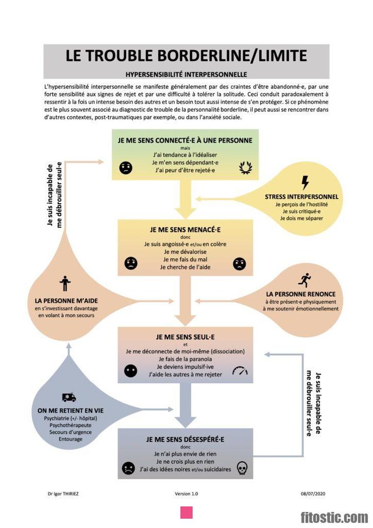 Les Ruptures Soudaines des Hommes : Comprendre et Surmonter